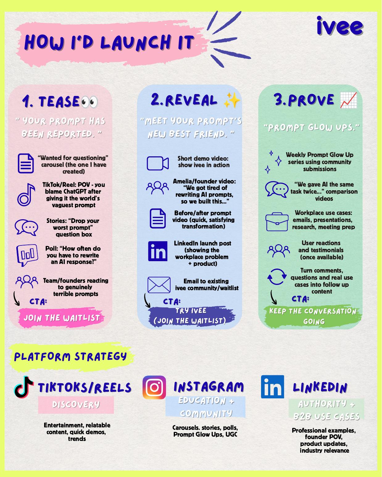 ivee launch plan and platform strategy