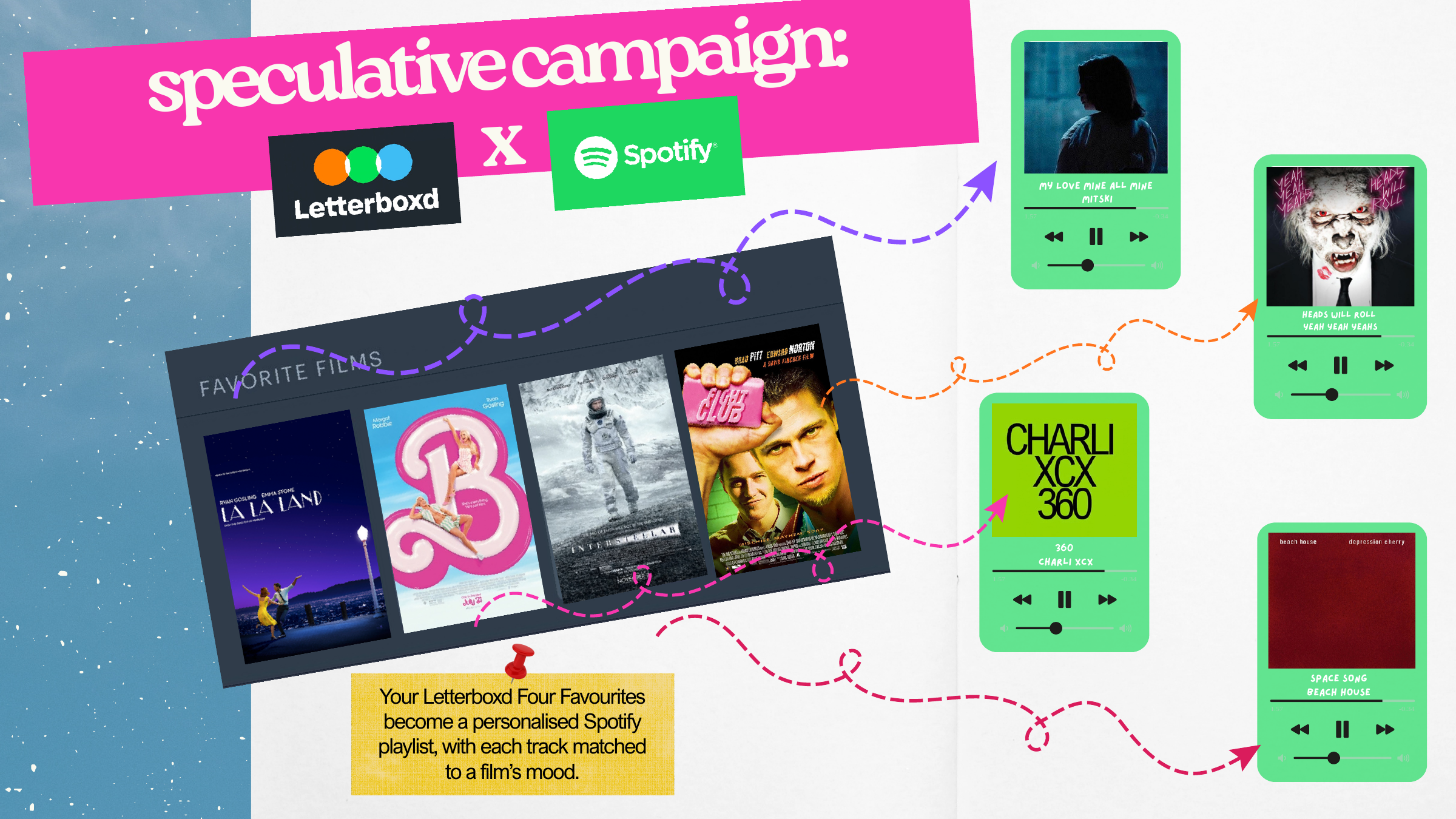 Letterboxd and Spotify speculative campaign visual
